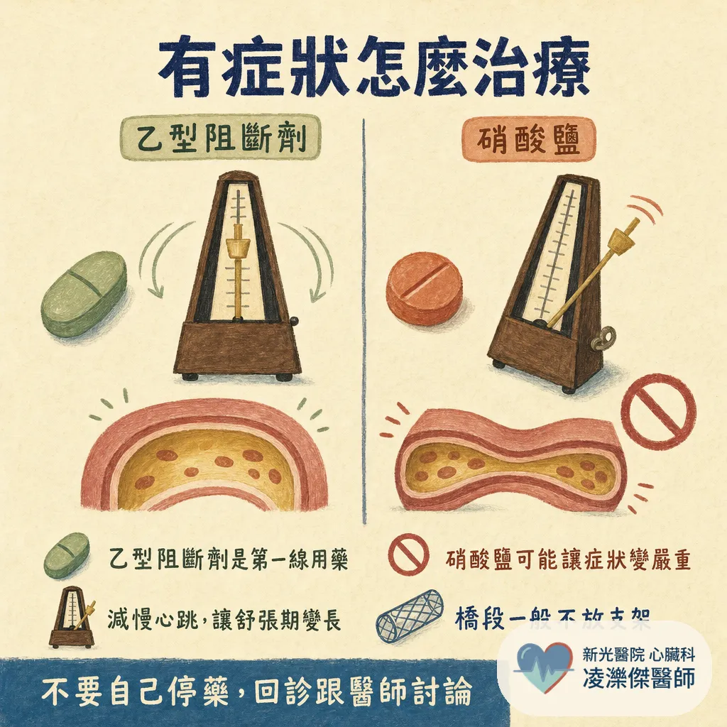 健檢報告出現「心肌橋」,該擔心嗎?心肌橋是什麼、要不要治療一次看懂 圖卡 6