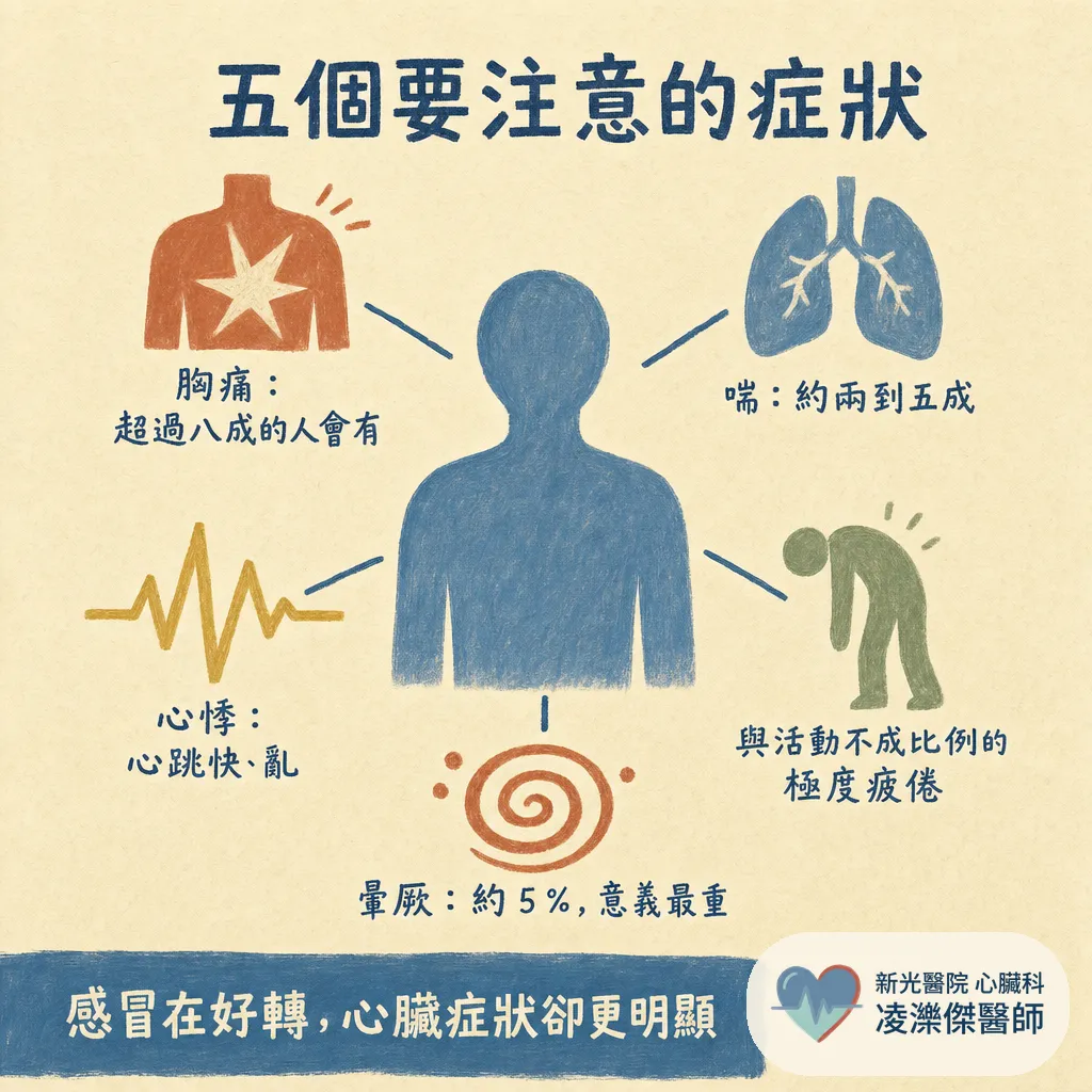 感冒好了,心臟為什麼壞掉?認識心肌炎:症狀、診斷與急性期休息期程 圖卡 3