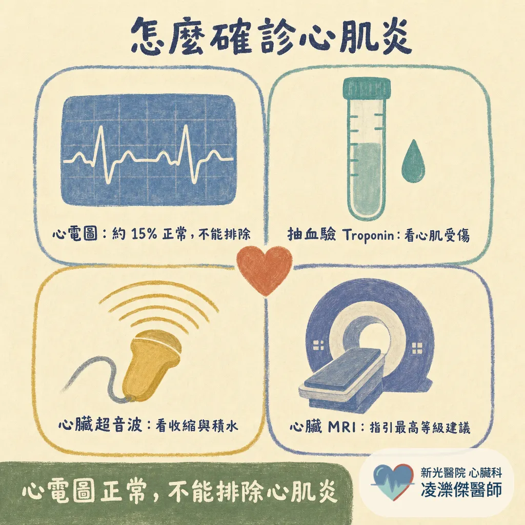 感冒好了，心臟為什麼壞掉？認識心肌炎：症狀、診斷與急性期休息期程 圖卡 5
