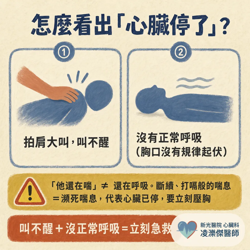 家人突然倒下、叫不醒又沒呼吸?認識 OHCA 院外心臟驟停與第一分鐘該做的事 圖卡 3