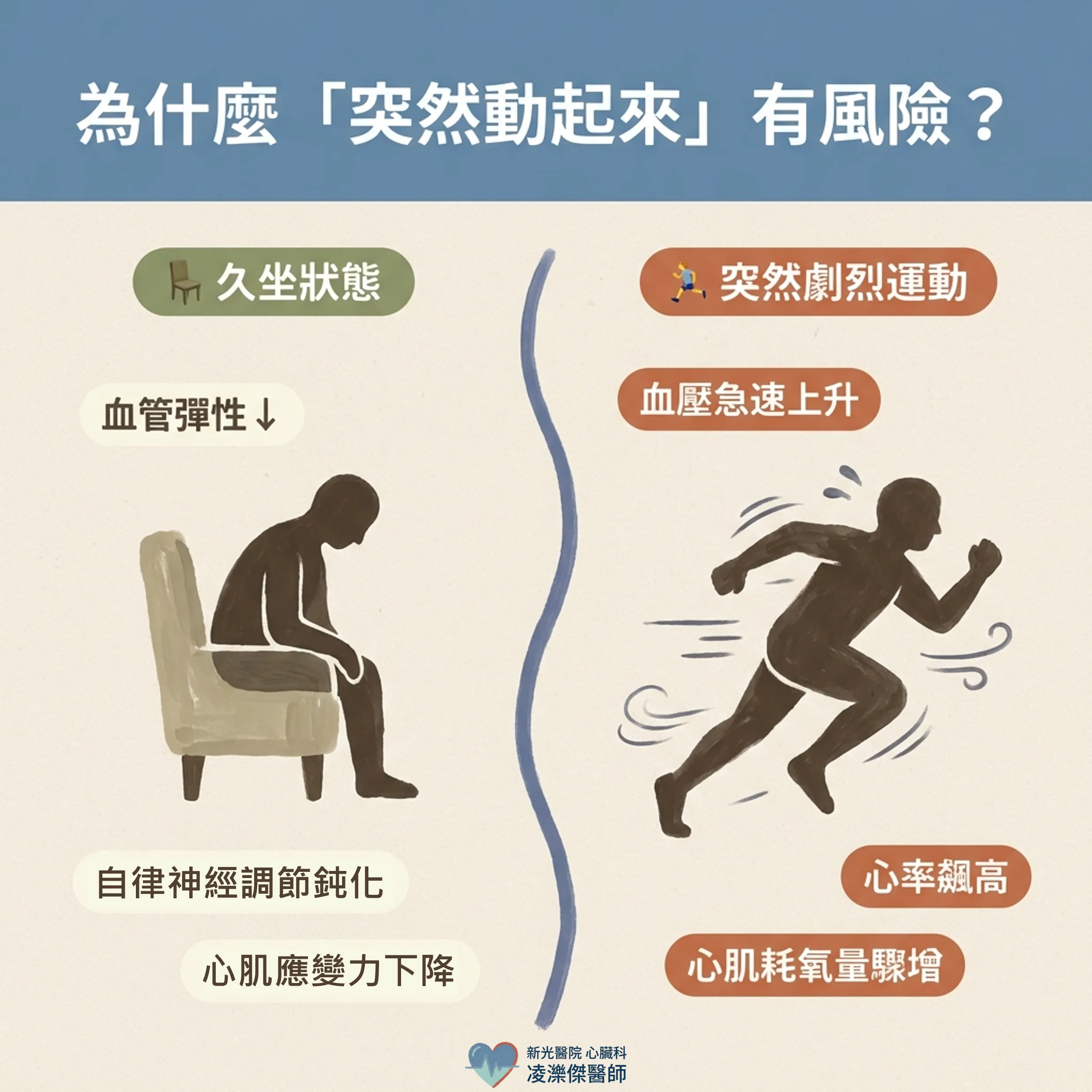 動起來之前,先問身體三個問題 圖卡 2