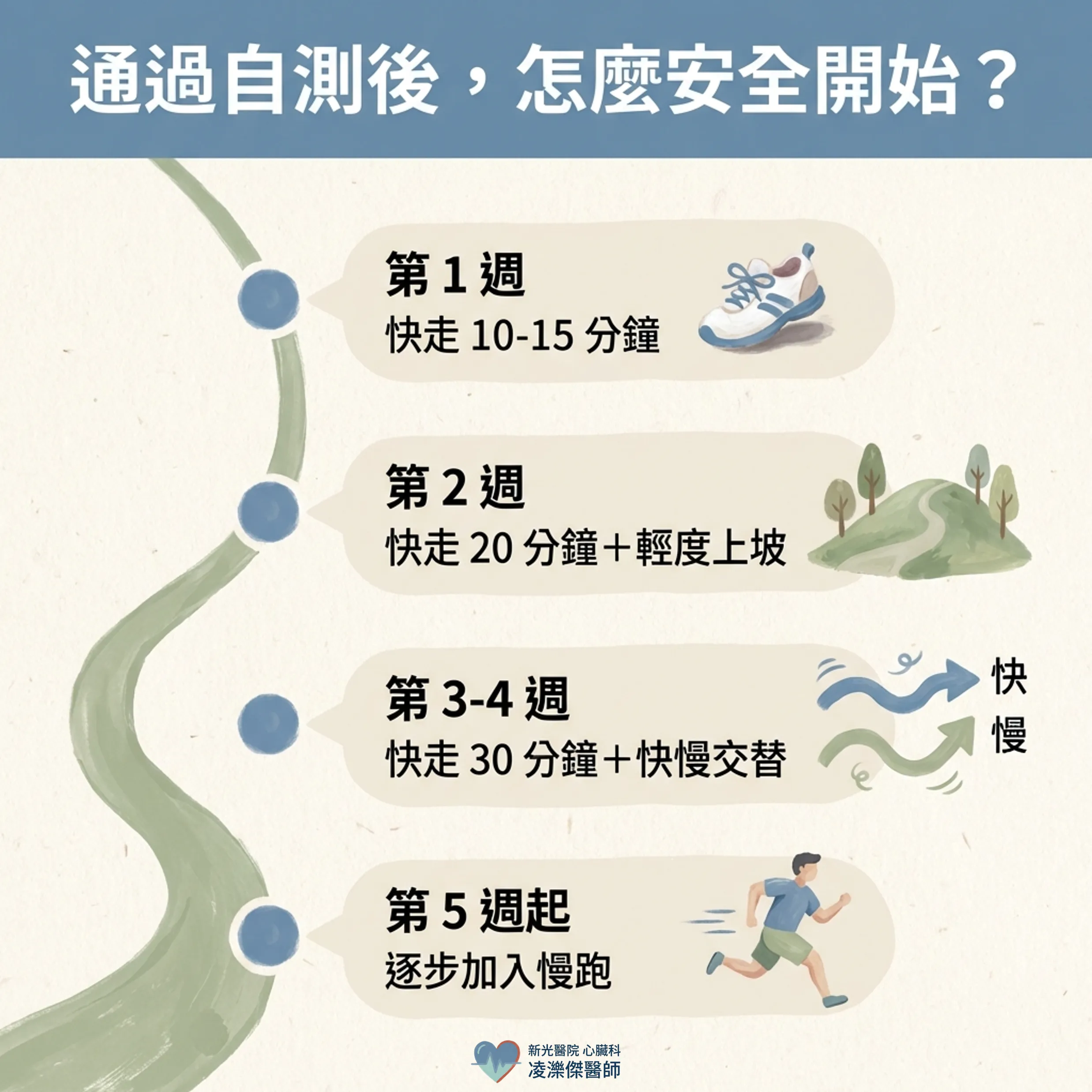動起來之前，先問身體三個問題 圖卡 5