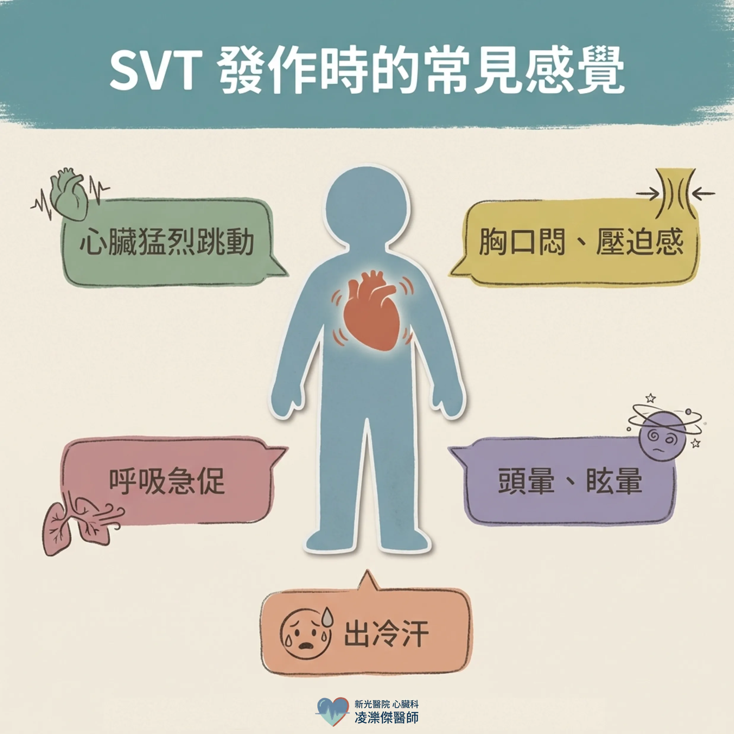 心跳突然飆到 150–200:認識陣發性上心室頻脈(PSVT) 圖卡 3