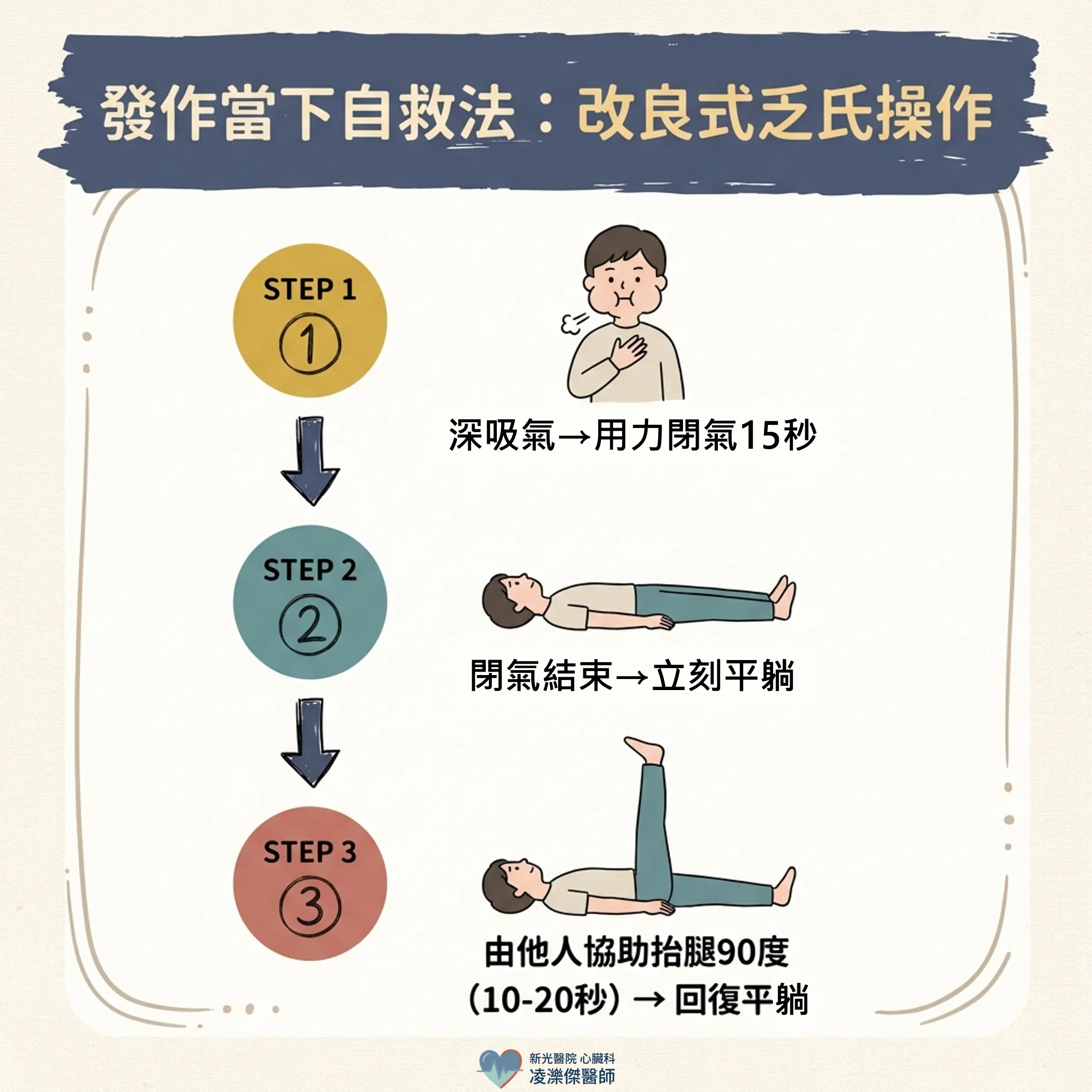 心跳突然飆到 150–200:認識陣發性上心室頻脈(PSVT) 圖卡 4