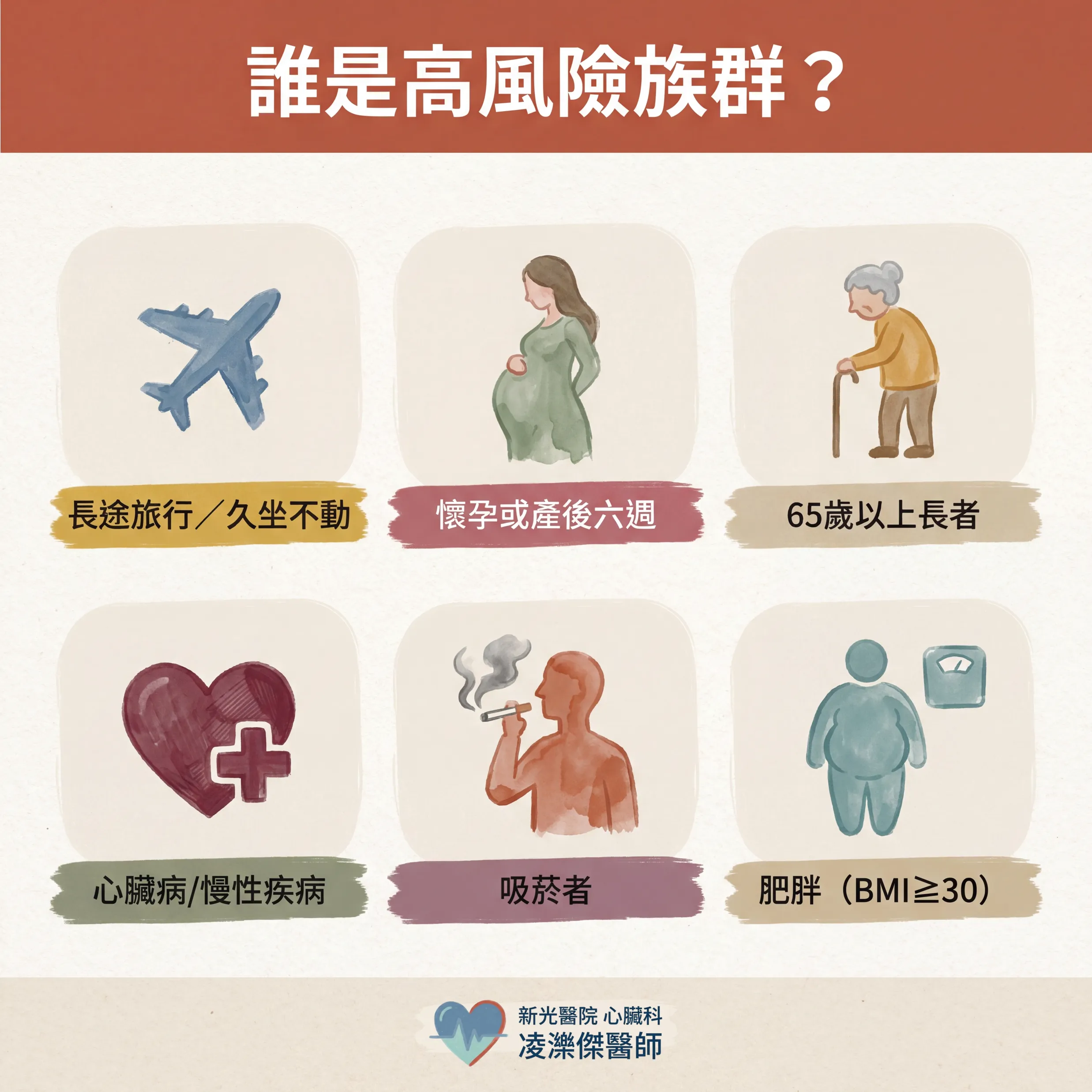 胸痛+喘不過氣?小心肺栓塞 圖卡 3