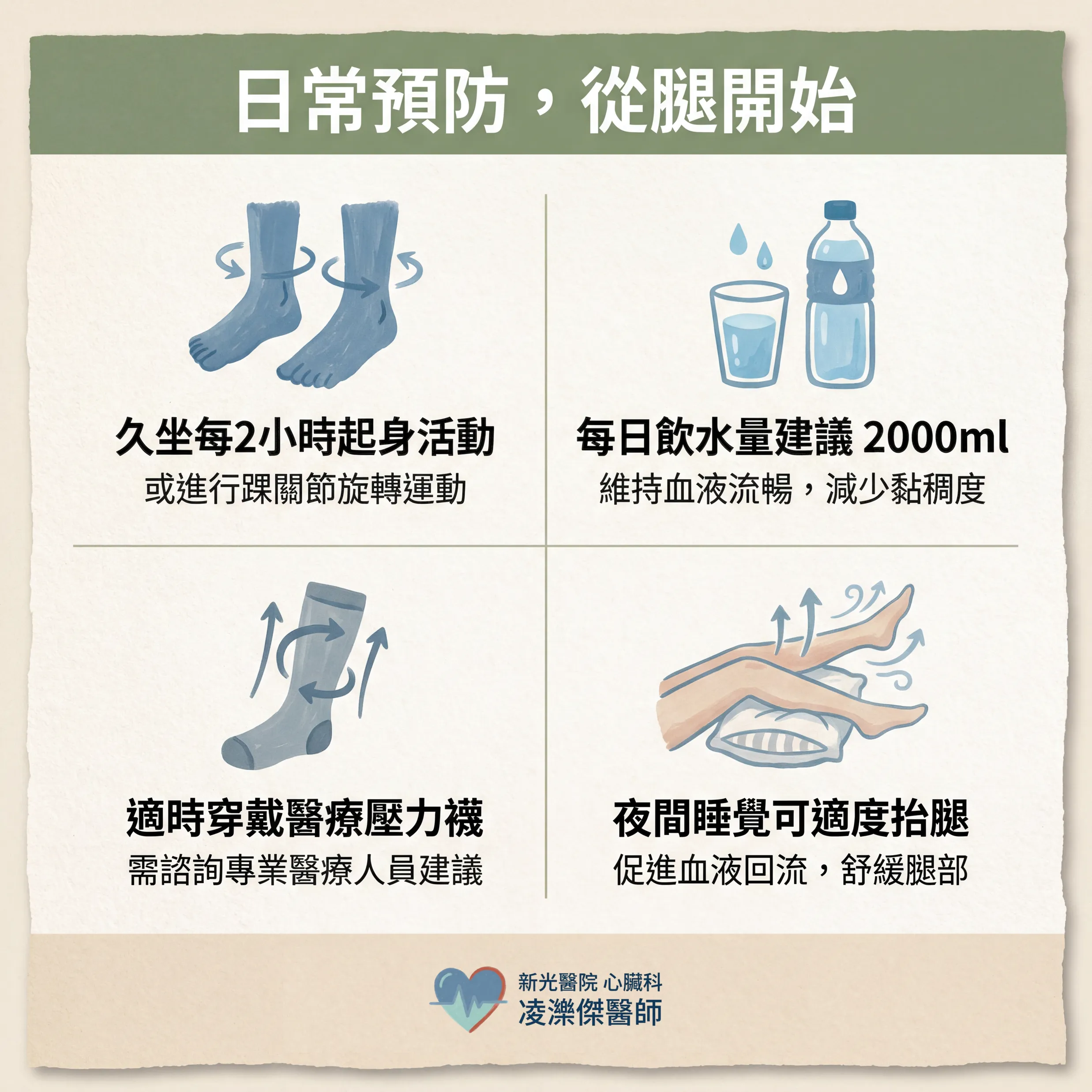 胸痛+喘不過氣?小心肺栓塞 圖卡 4