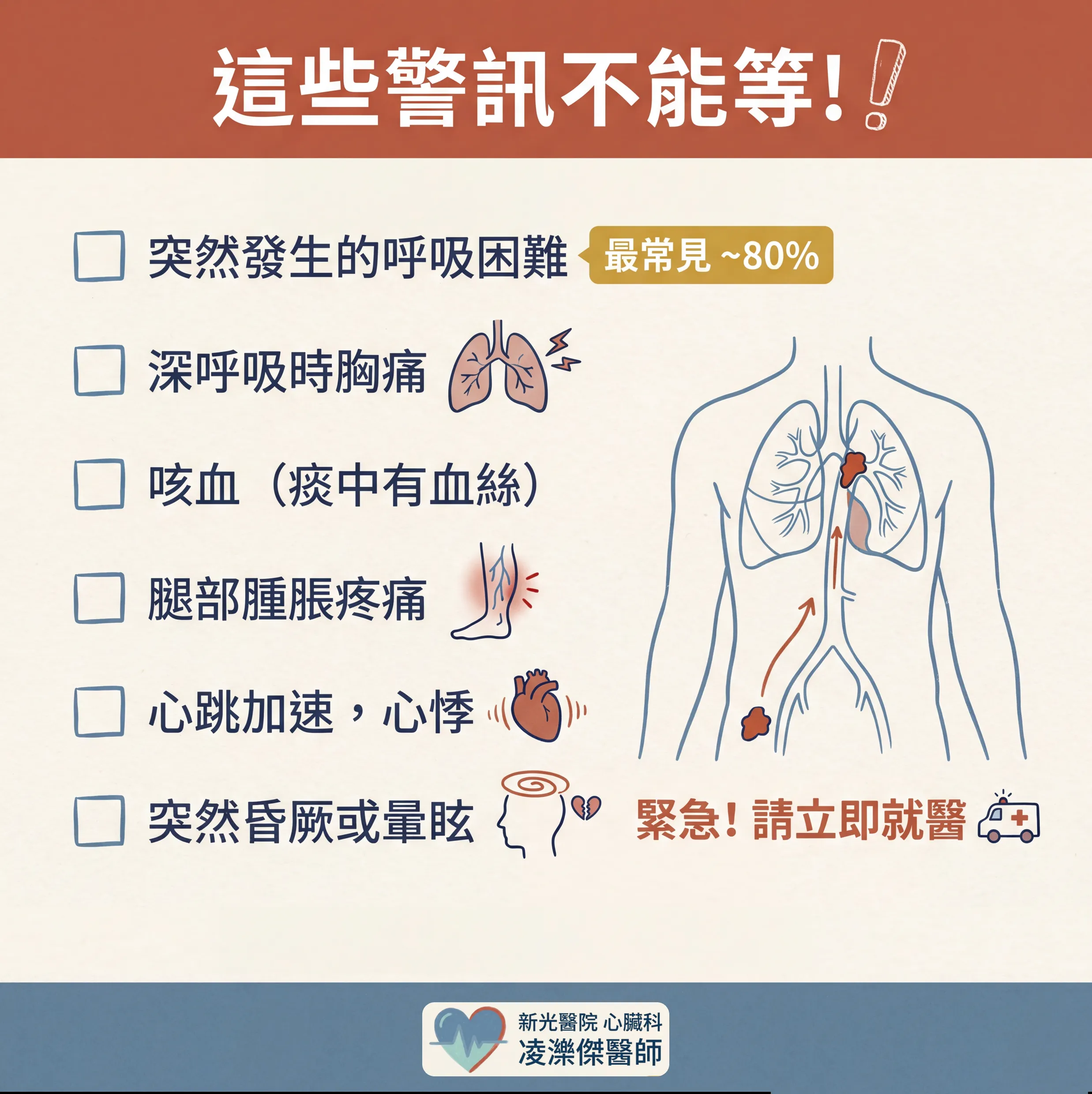 胸痛＋喘不過氣？小心肺栓塞 圖卡 5