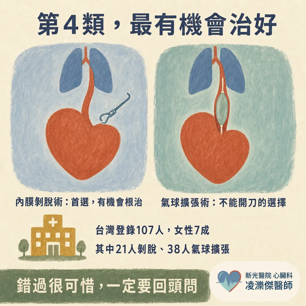 認識肺高壓:一直喘卻查不出原因?「肺血管的高血壓」,量手臂是量不到的 圖卡 5