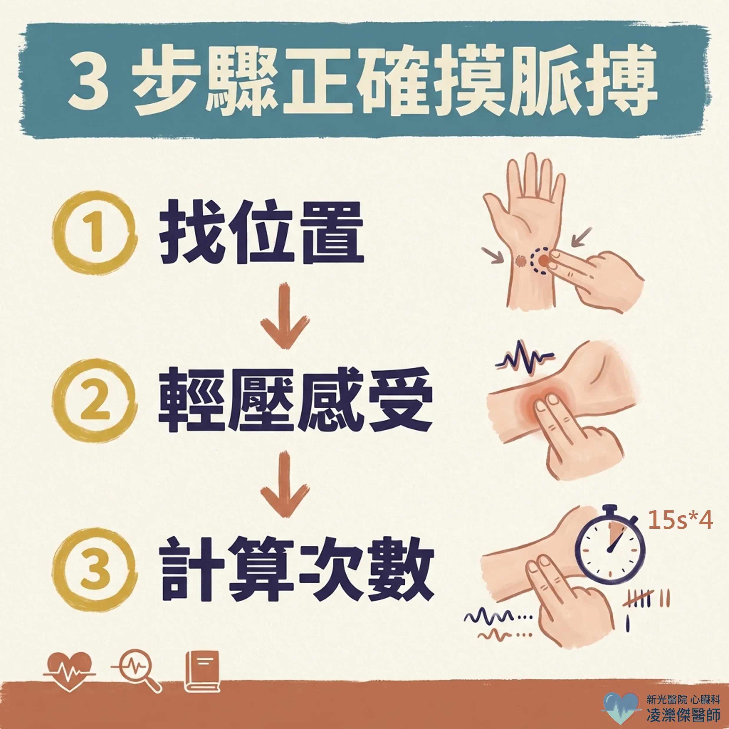 每個人都該會的「摸脈搏 30 秒」自我檢查 圖卡 2