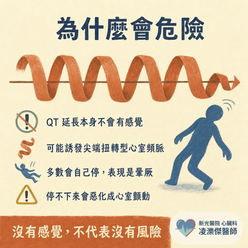 心電圖說我「QT 延長」，危險嗎？哪些藥有關、該怎麼辦 圖卡 4