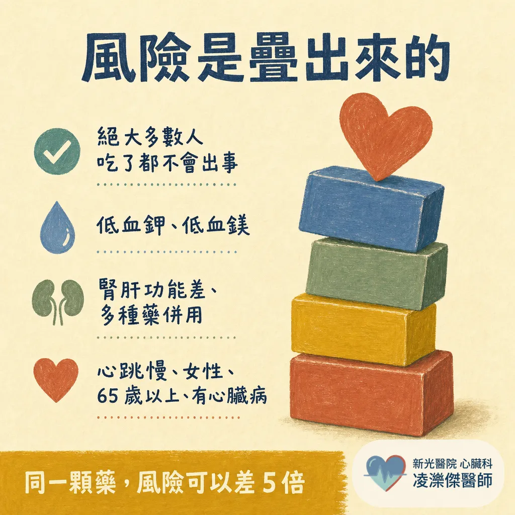 心電圖說我「QT 延長」，危險嗎？哪些藥有關、該怎麼辦 圖卡 6