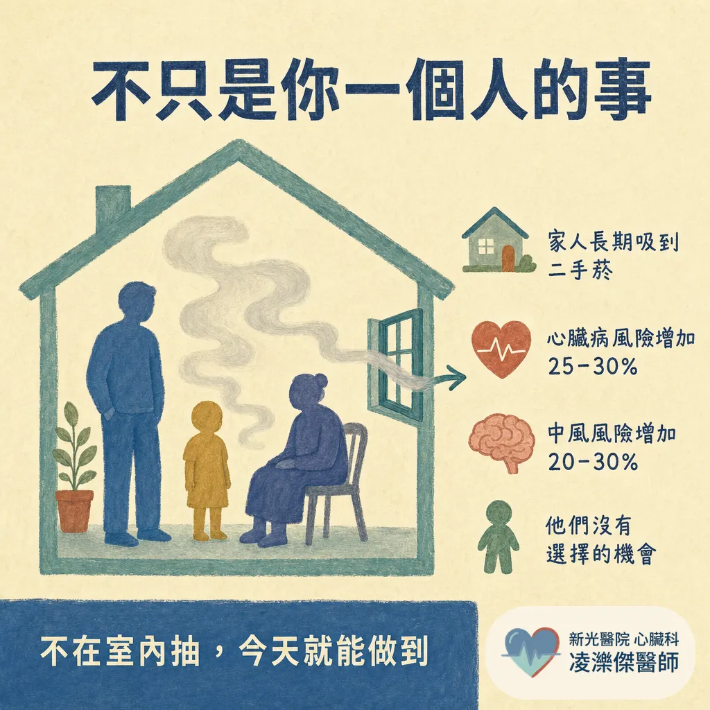 醫師為什麼一直叫我戒菸?抽菸對心臟與血管的傷害、戒菸後的恢復時間軸 圖卡 4