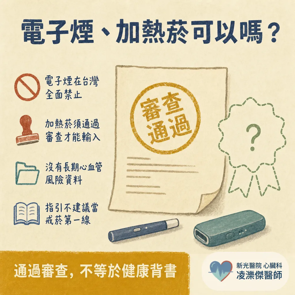 醫師為什麼一直叫我戒菸？抽菸對心臟與血管的傷害、戒菸後的恢復時間軸 圖卡 6