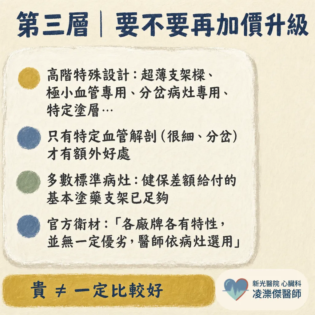 自費支架?健保支架?有差嗎? 圖卡 4
