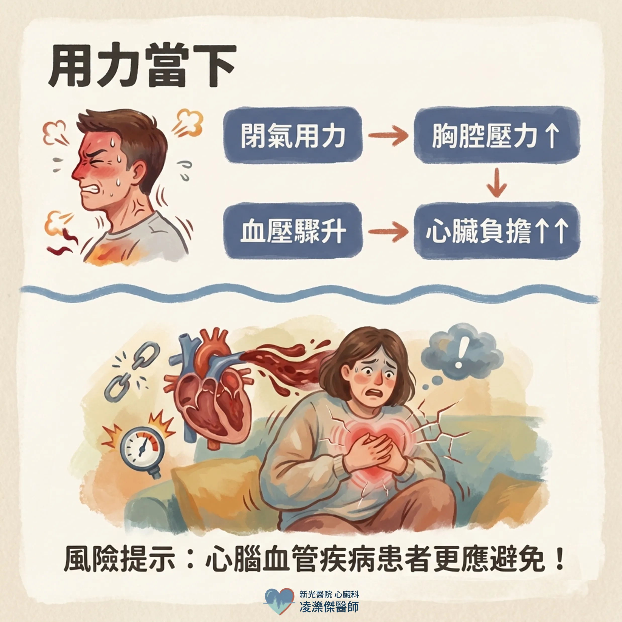 上大號也會猝死?排便時的心臟危機與預防 圖卡 2
