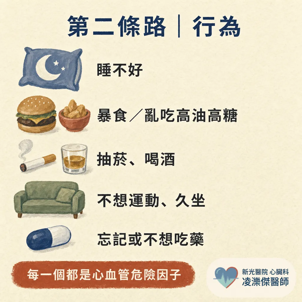 壓力大，心血管風險會增加嗎？ 圖卡 3