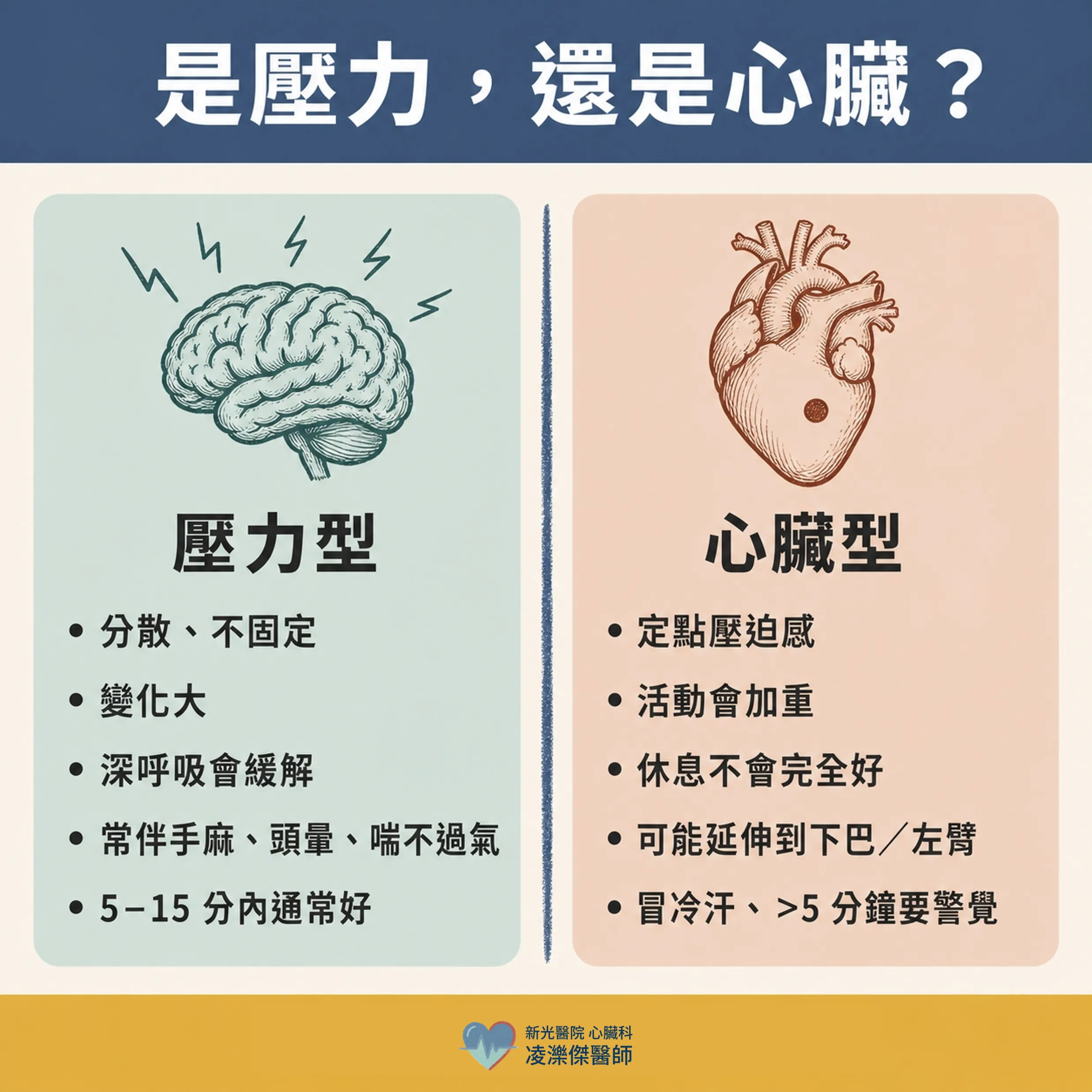 壓力一來就不舒服:壓力型症狀與「1 分鐘緩解法」 圖卡 2