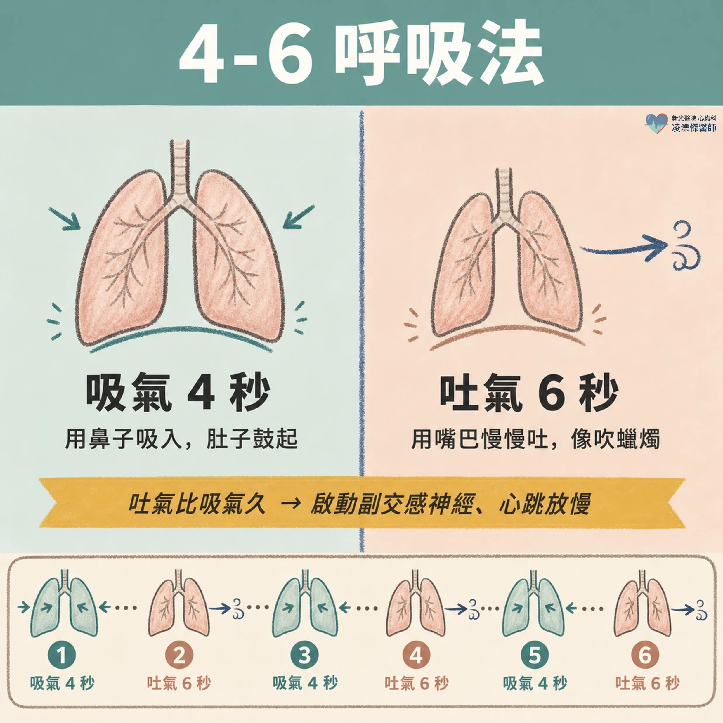 壓力一來就不舒服:壓力型症狀與「1 分鐘緩解法」 圖卡 4