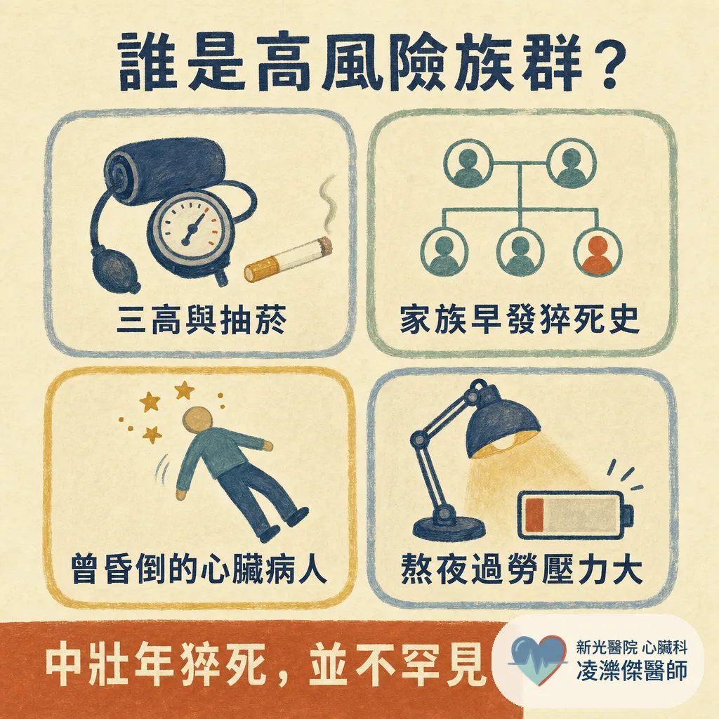 猝死不是毫無預警：半數事前有警訊，胸痛與喘最常見——高風險族群與預防完整解說 圖卡 3