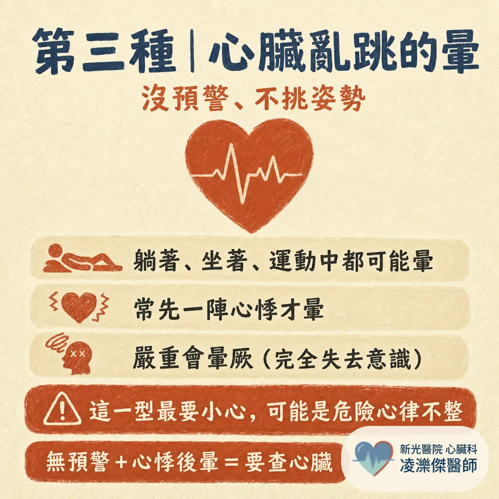 夏天一直頭暈?熱傷害、姿勢性低血壓、心律問題怎麼分 圖卡 4