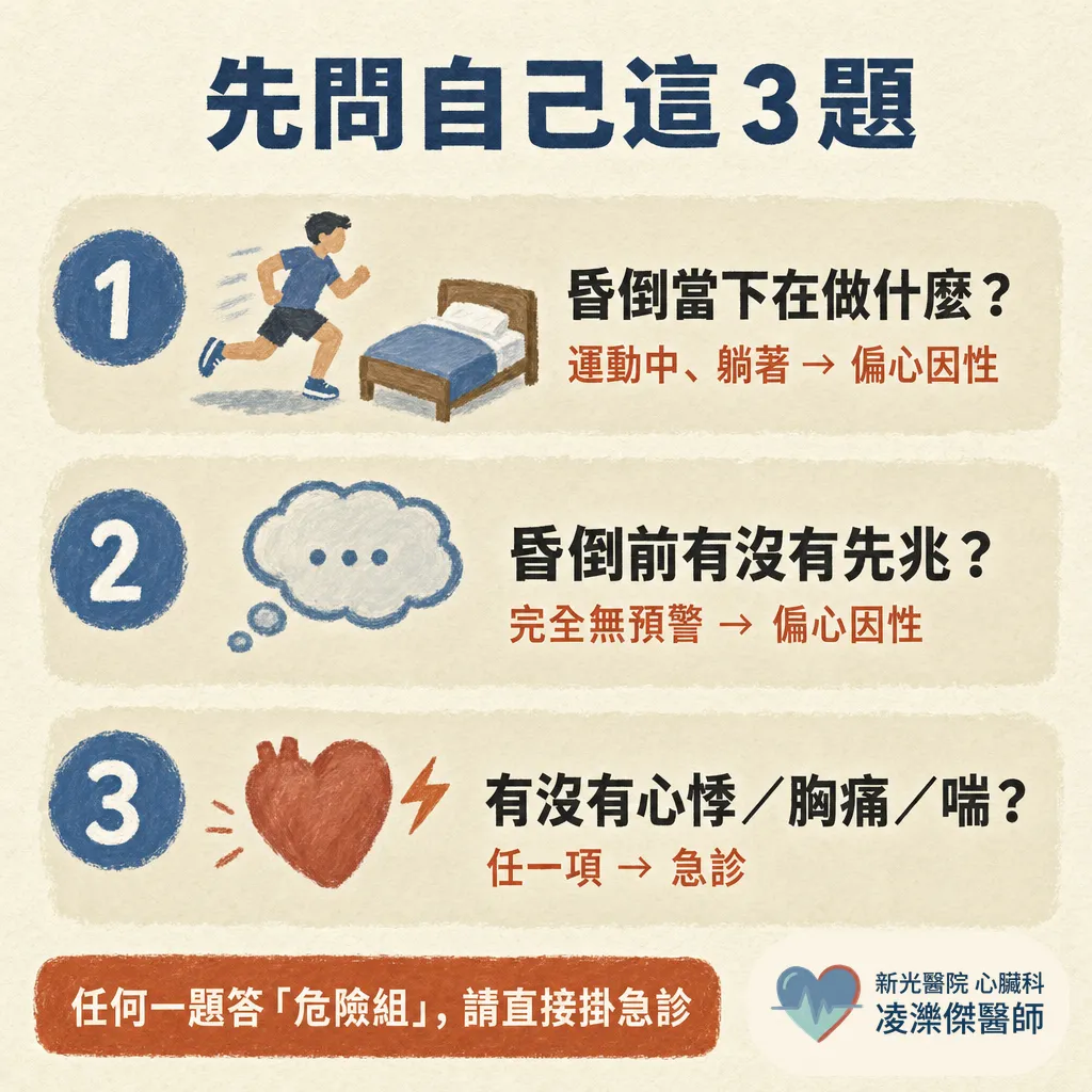 昏倒不是都一樣:3 個問題快速判斷「需不需要立刻就醫」 圖卡 3