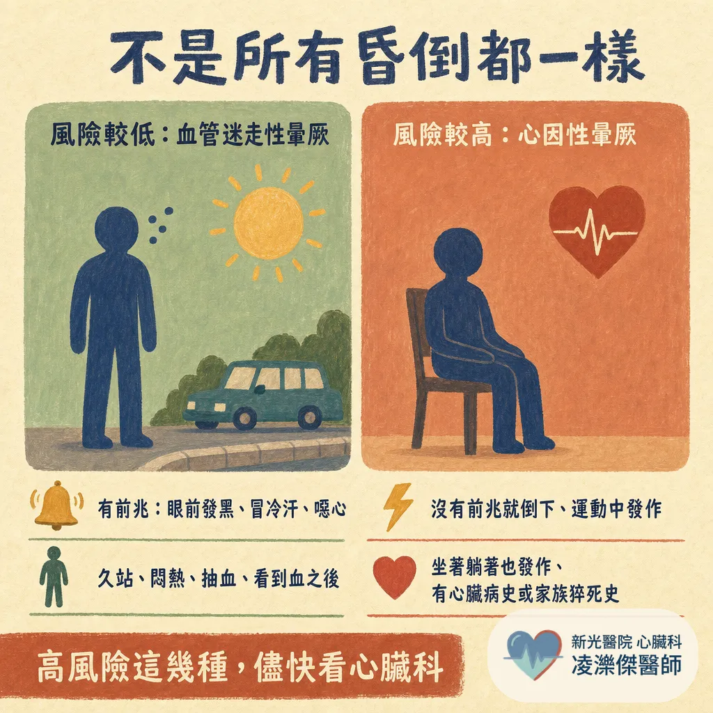 昏倒之後，還能開車嗎？暈厥與駕駛的風險評估、台灣法規與國際指引 圖卡 2