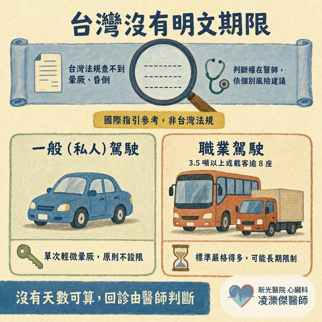 昏倒之後，還能開車嗎？暈厥與駕駛的風險評估、台灣法規與國際指引 圖卡 4