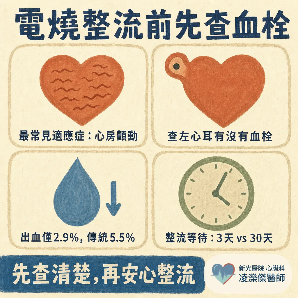 經食道心臟超音波（TEE）會不會很痛？在檢查什麼、流程與安全性一次說清楚 圖卡 3