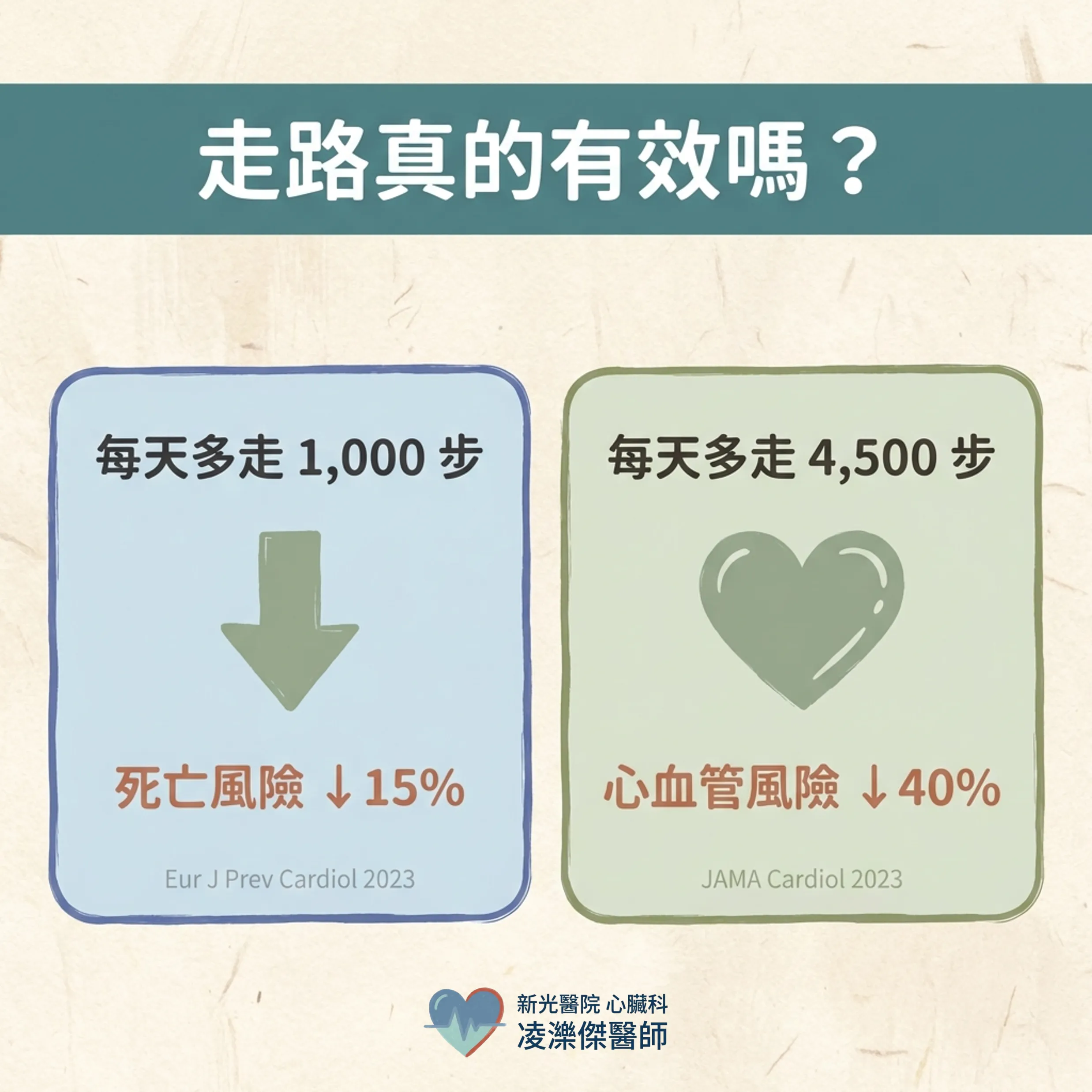 走路,是最被低估的心血管處方 圖卡 2