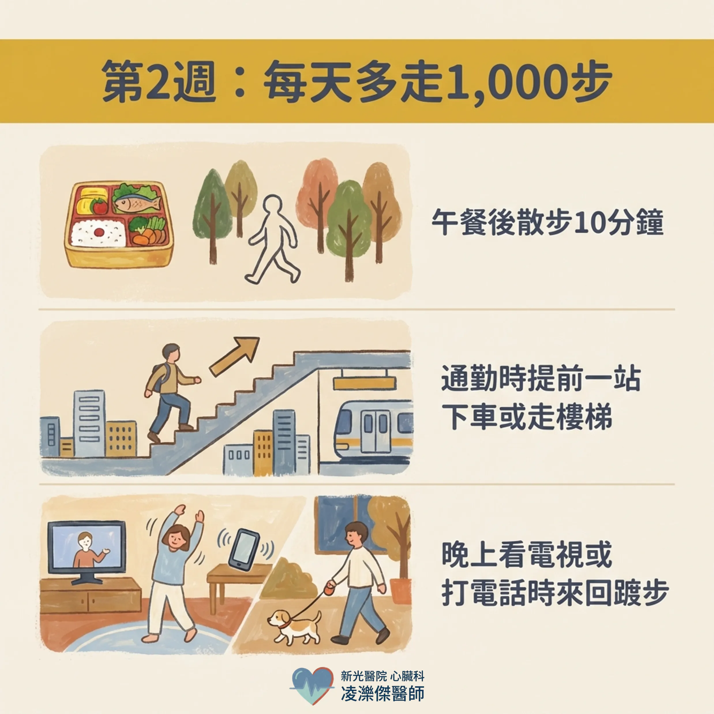 走路,是最被低估的心血管處方 圖卡 4