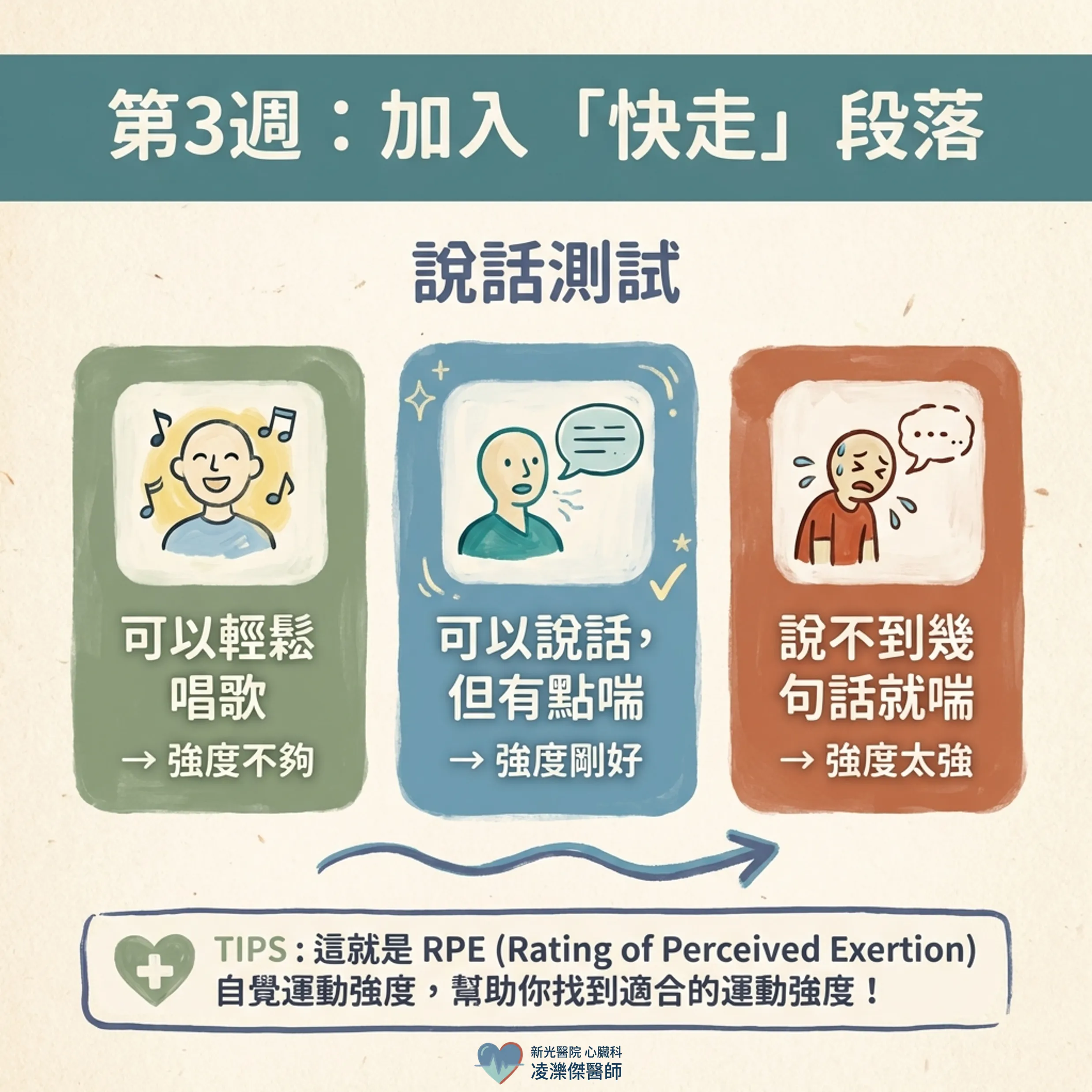 走路,是最被低估的心血管處方 圖卡 5