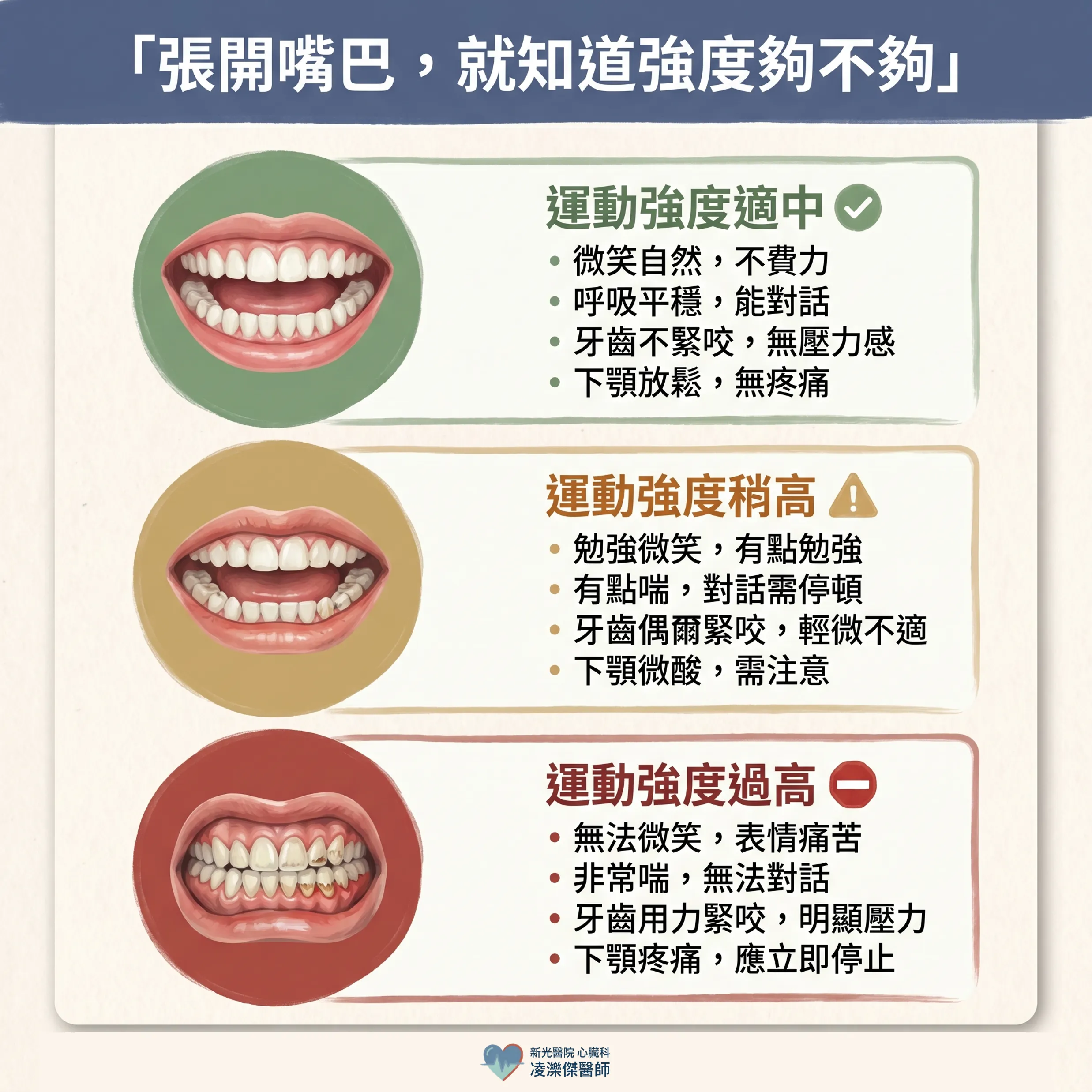 走路也要抓強度:用「能說話測試」找到安全區間 圖卡 2