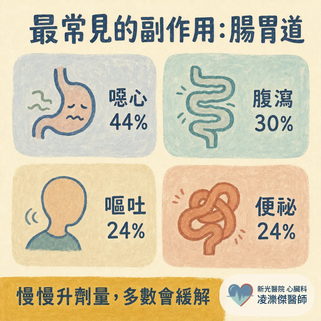 減重藥對心臟是好事嗎？「瘦瘦針」的心血管效益與該注意的事，心臟科醫師一次說清楚 圖卡 3