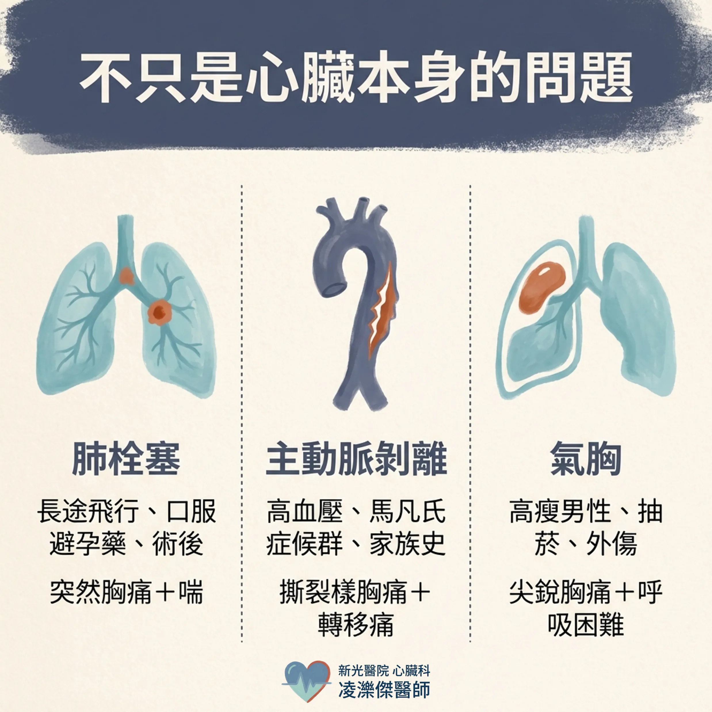 年輕人胸痛:哪些狀況不能只說「沒事」 圖卡 3