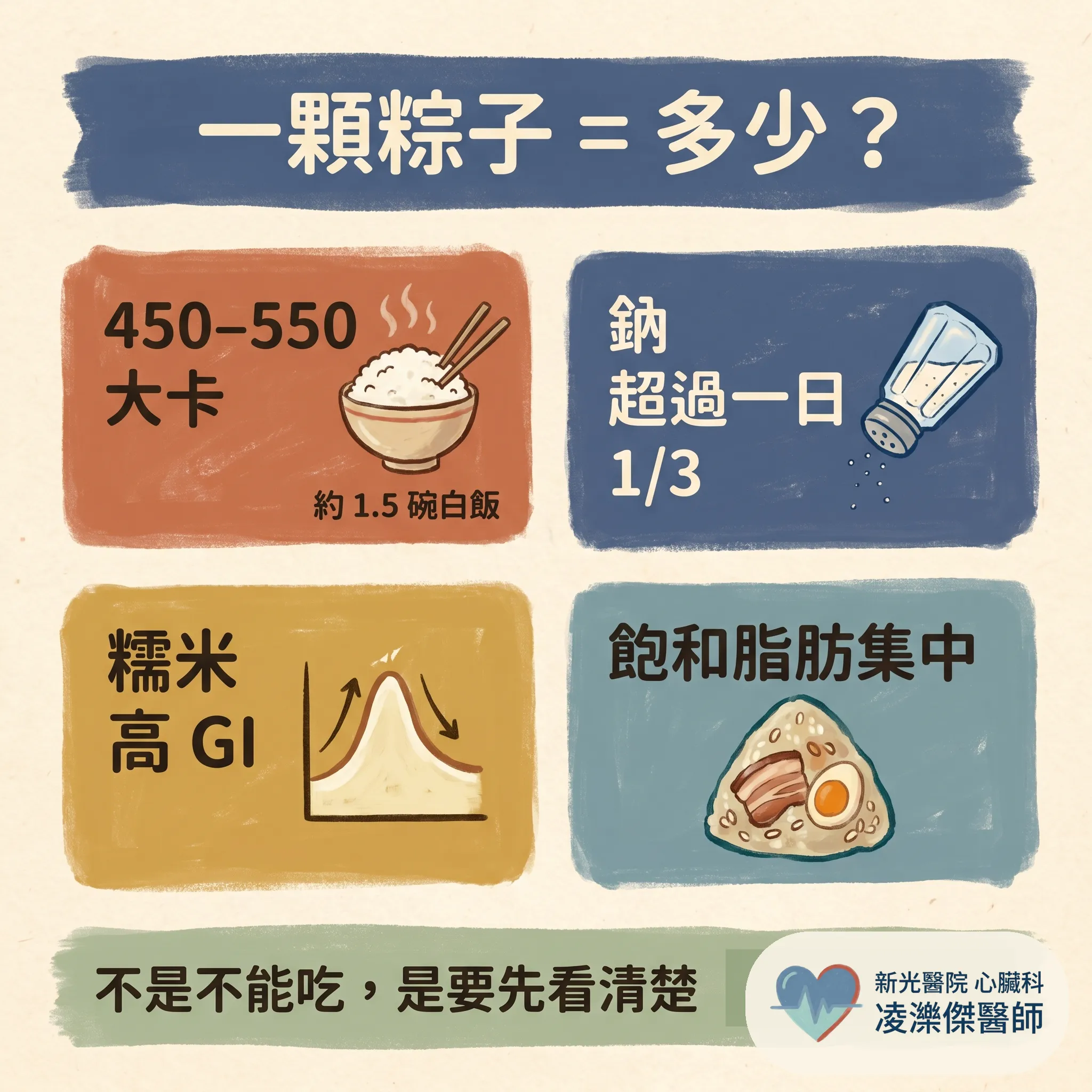 端午吃粽不必禁食:份量、搭配、時間點 圖卡 2